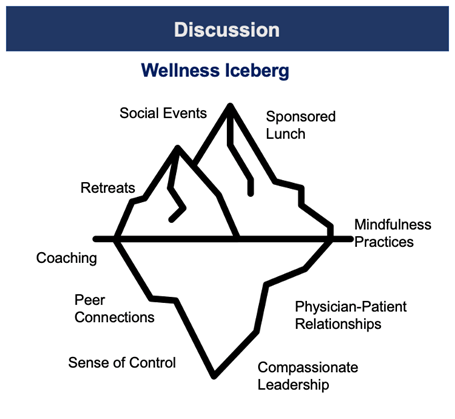 A diagram of a iceberg

Description automatically generated